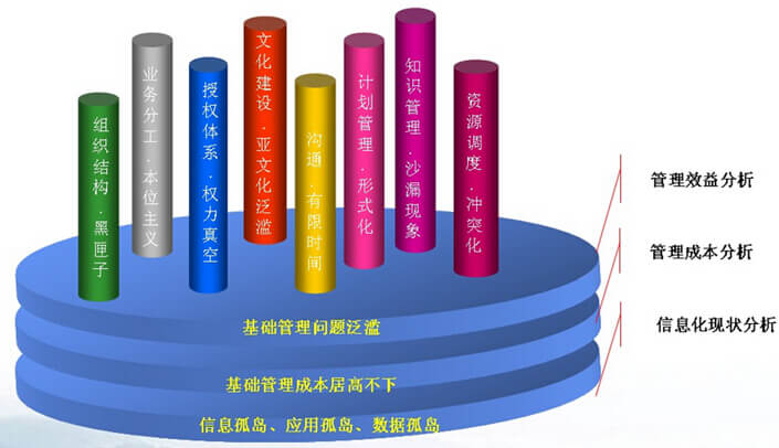 协同oa平台