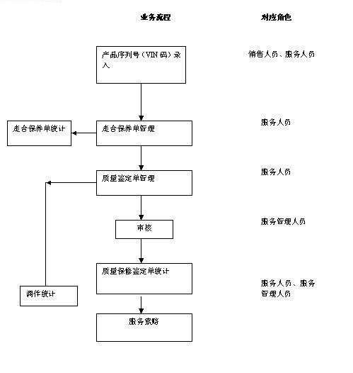 制造业CRM系统