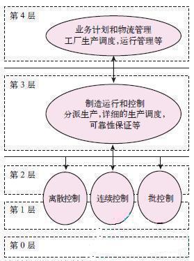 MES业务逻辑标准化