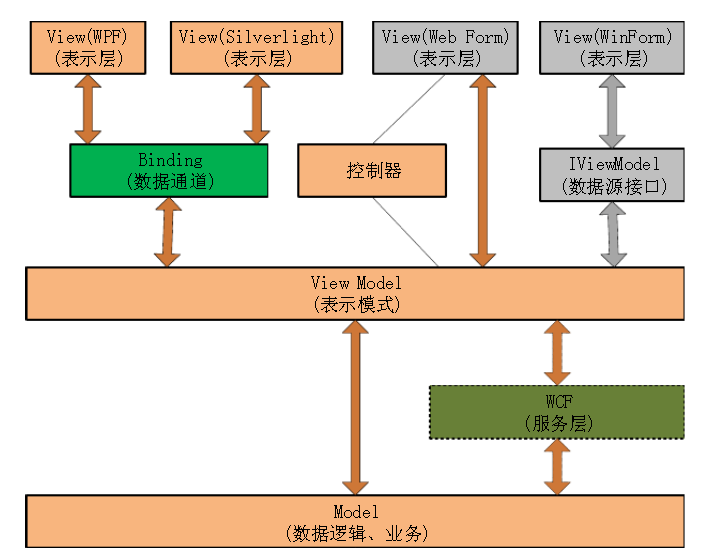 乾元坤和温州ERP
