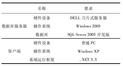 延安大学仪器设备管理系统的运行环境