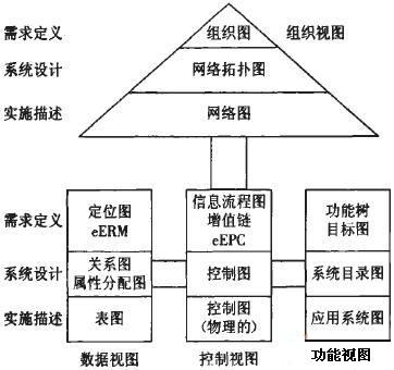 流程企业MES建模方法