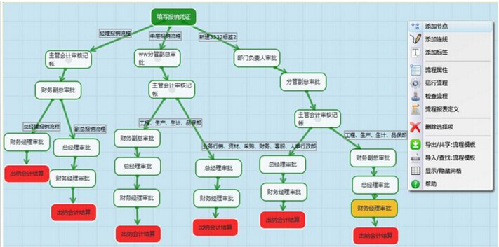 oa系统流程引擎成