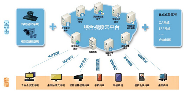 OA与ERP融合