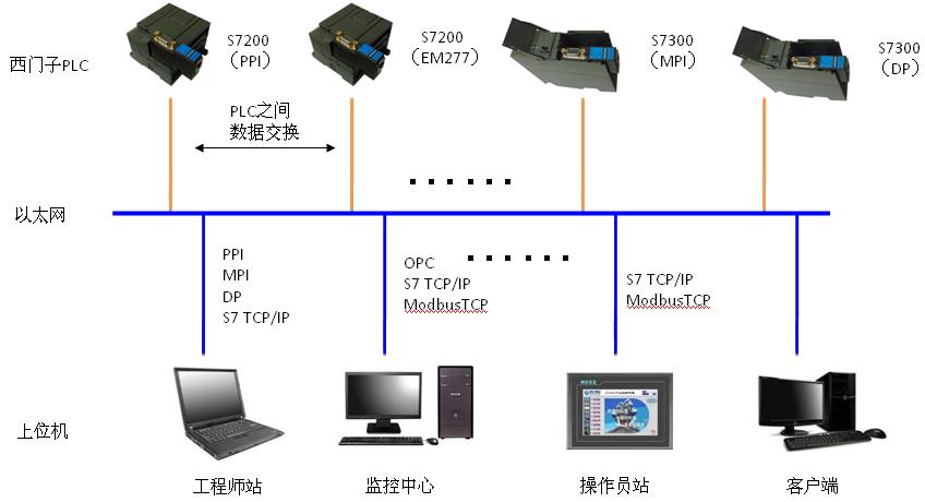 PLC可编程逻辑控制器设备管理系统的基础核心