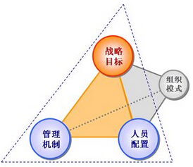 人力资源规划