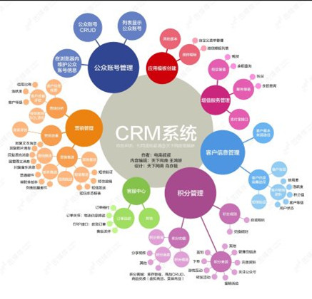淘宝CRM解决方案