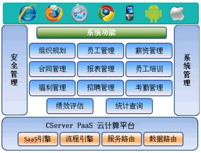 hr系统