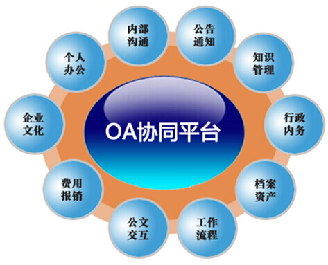 OA协同平台
