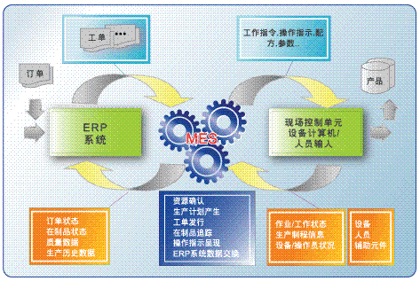 企业为什么要实施MES系统