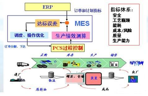 MES系统项目