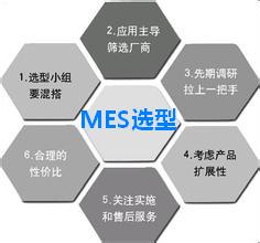 MES系统选型