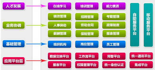 hr系统功能设置