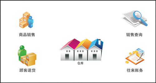 进销存