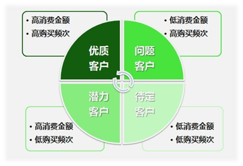 CRM