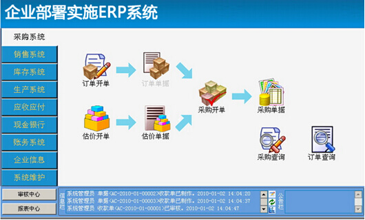 企业部署实施ERP系统