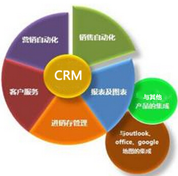 CRM系统