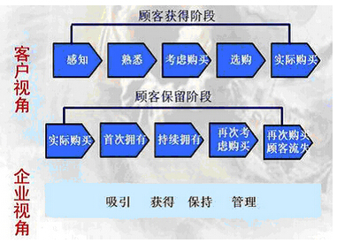 客户与企业视角研究