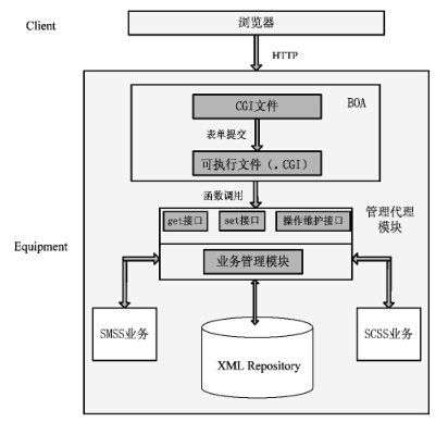 XML基础的B/S设备管理系统软件结构