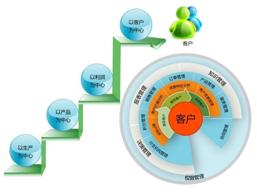 CRM