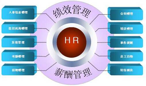 HR软件