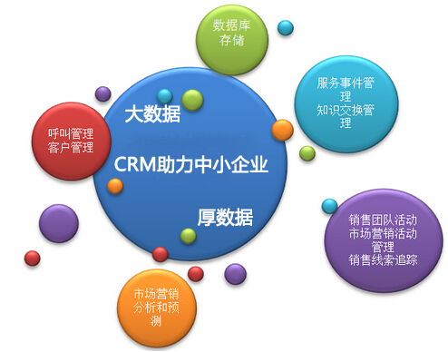 2015中小企业CRM大数据到厚数据