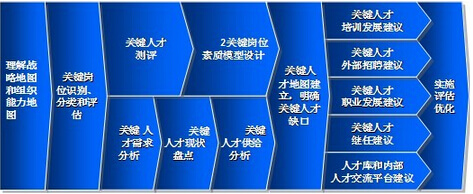 hr系统需求定位