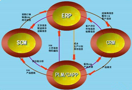 CRM