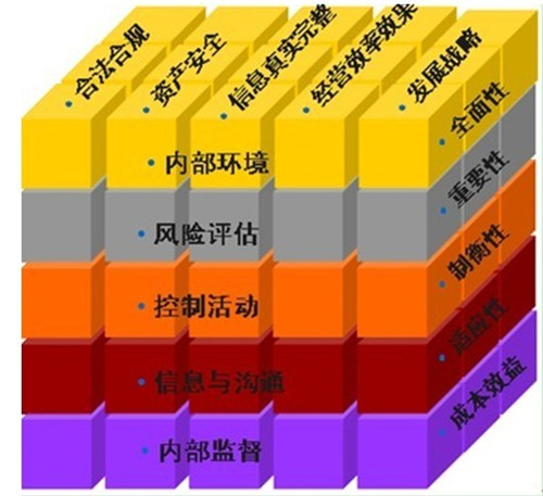 企业内控管理