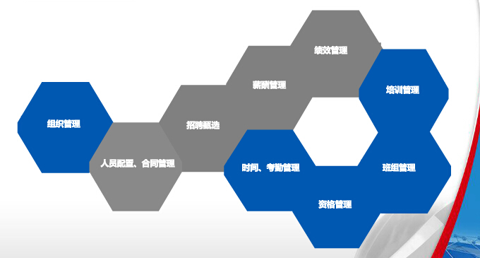 建工集团HR软件的实施心得