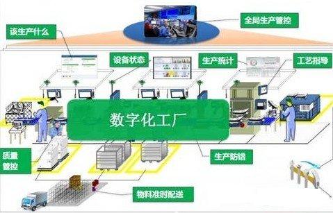 MES如何构建智能工厂