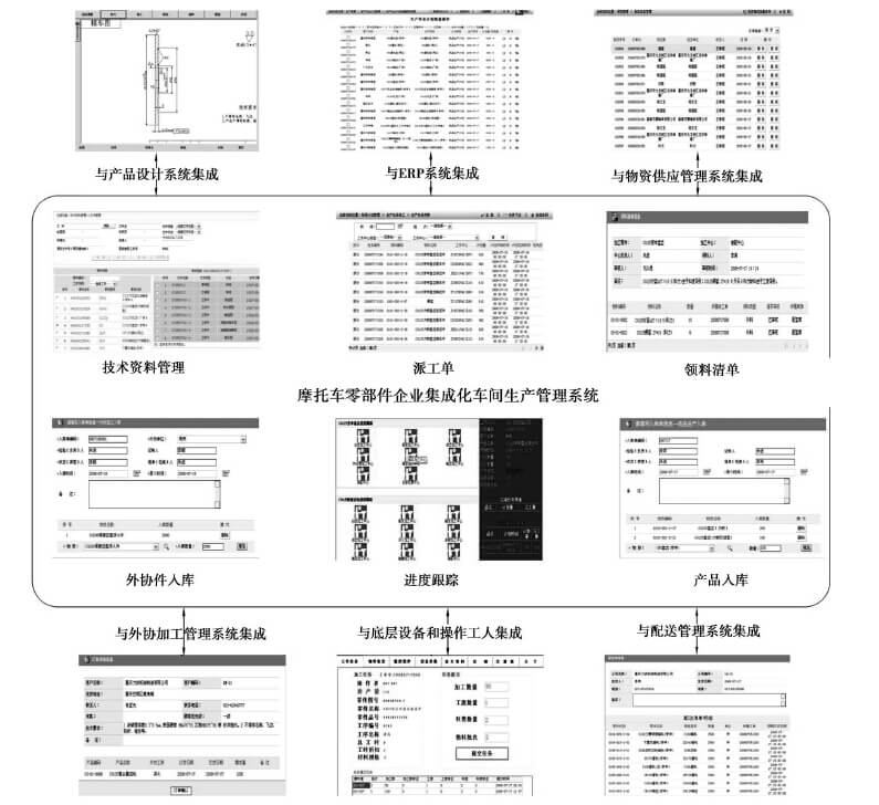 摩托车零部件集成车间生产管理系统的运用