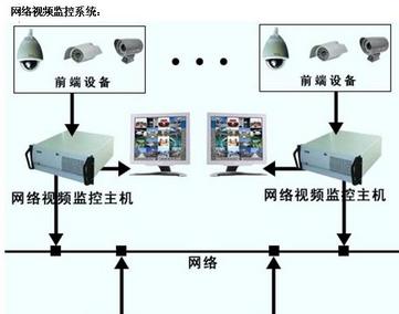 可视化设备管理系统的设想
