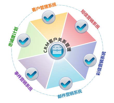 CRM