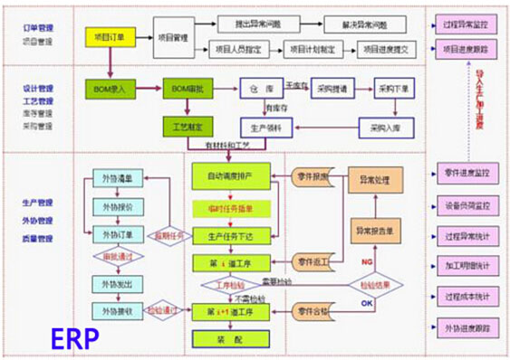 ERP