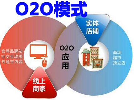 O2O模式虚实体打通