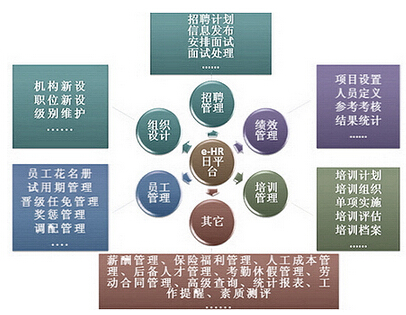 e-hr平台