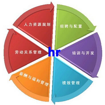 hr