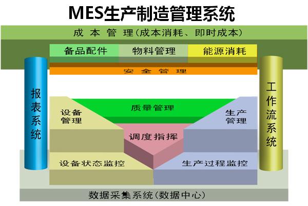 mes生产制造管理系统