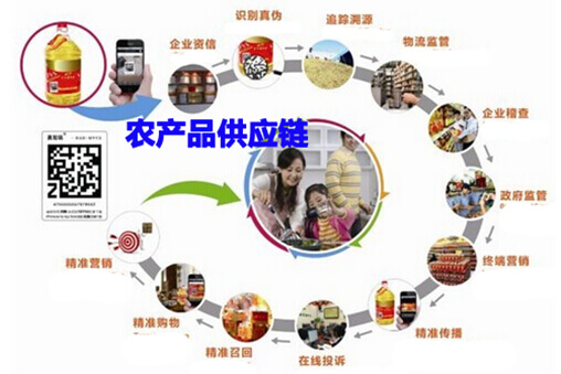 汇总物联网在中国农产品供应链中的应用情况