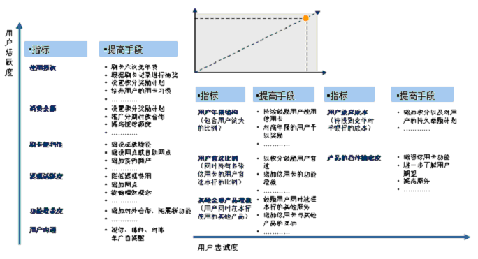 CRM系统客户终身价值管理