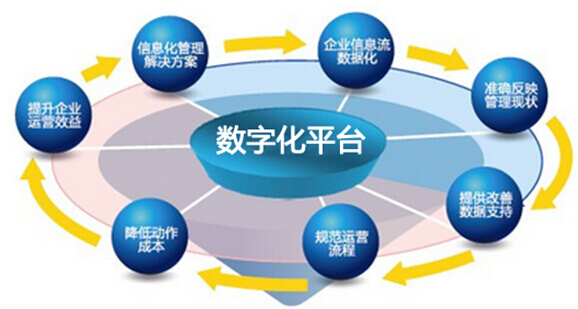管理信息数字化平台