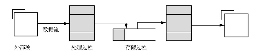 ERP生产管理系统中排产调度的数据库逻辑结构