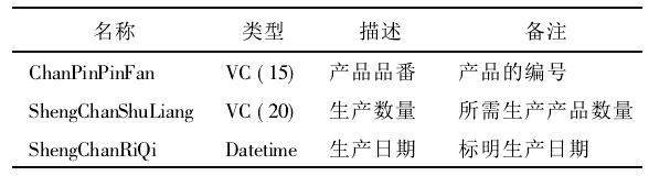 ERP生产管理系统中排产调度的数据库实表