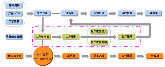 生产管理系统