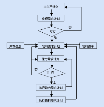 生产进度管控步骤