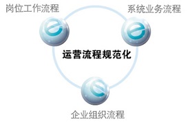 ERP生产管理系统中排产调度的过程规范化