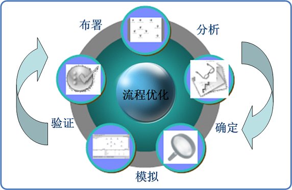 ERP生产管理系统排产调度程序优化设计