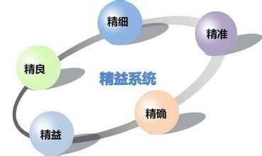 设备管理