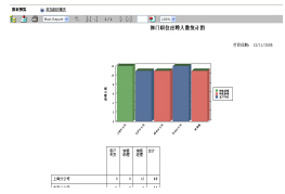 eHR软件——实时的应聘人员分布